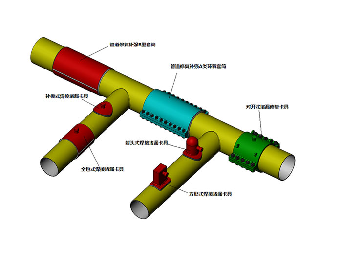 管道修復(fù)套筒